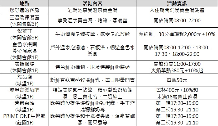 瑞穗溫泉牛奶嘉年華系列活動