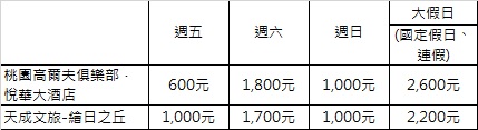 加價表02