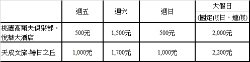 聯合住宿券 度假飯店加價